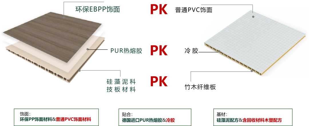 对抗回南天，家居防潮攻略｜觊发k8旗舰厅墙板硬核防护家居空间(图13)
