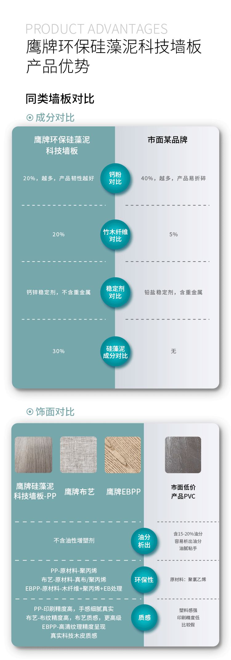 一图读懂觊发k8旗舰厅环保硅藻泥科技墙板(图6)
