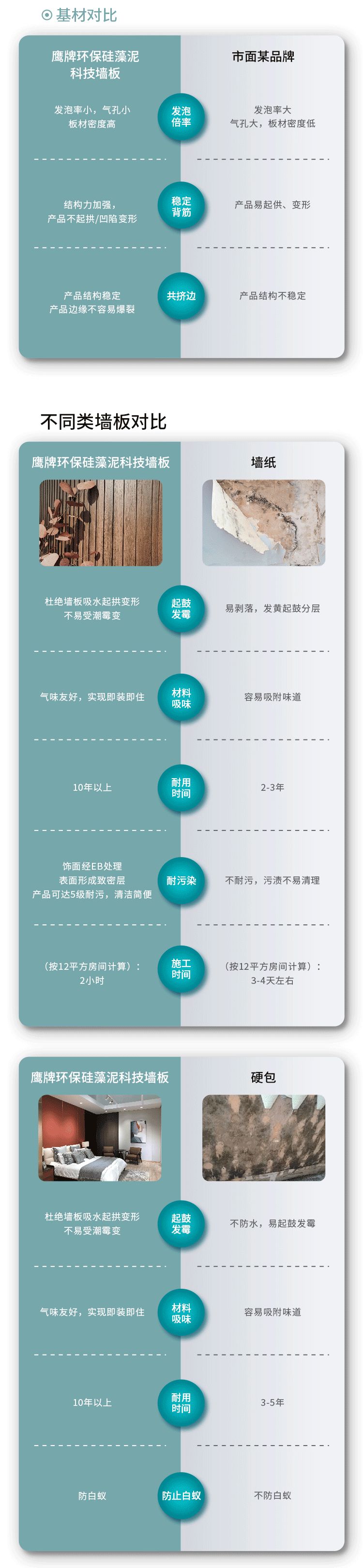 一图读懂觊发k8旗舰厅环保硅藻泥科技墙板(图7)