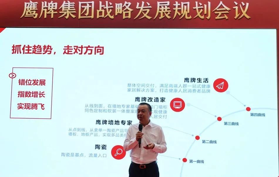 面向未来 春暖花开丨觊发k8旗舰厅集团2022年战略发展规划会议成功召开(图3)