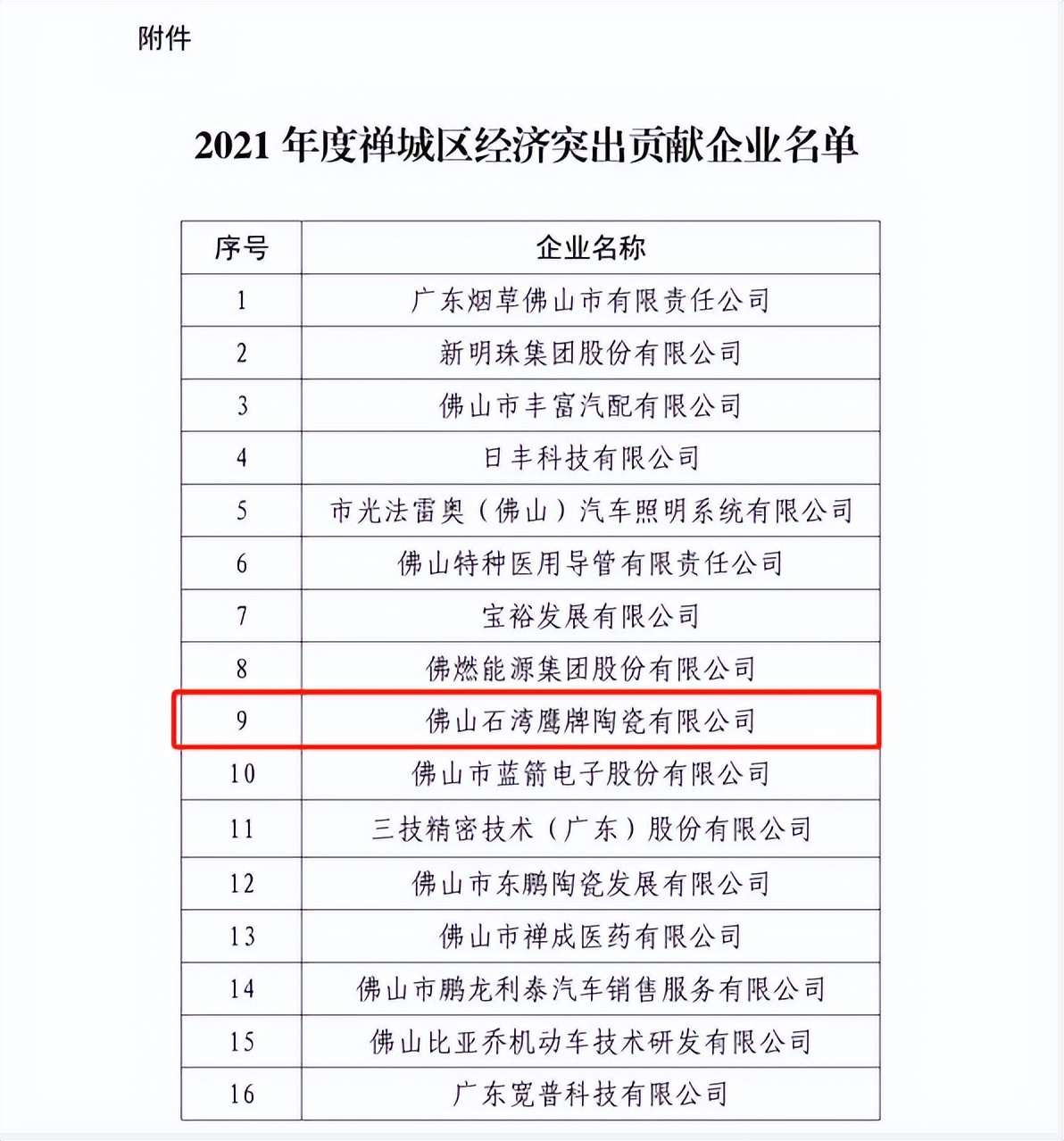 喜讯 |觊发k8旗舰厅荣获“2021 年度禅城区经济突出贡献企业”称号(图3)